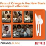 Netflix Finds Fans of Orange is the New Black Are Repeat Offenders (PRNewsFoto/Netflix)