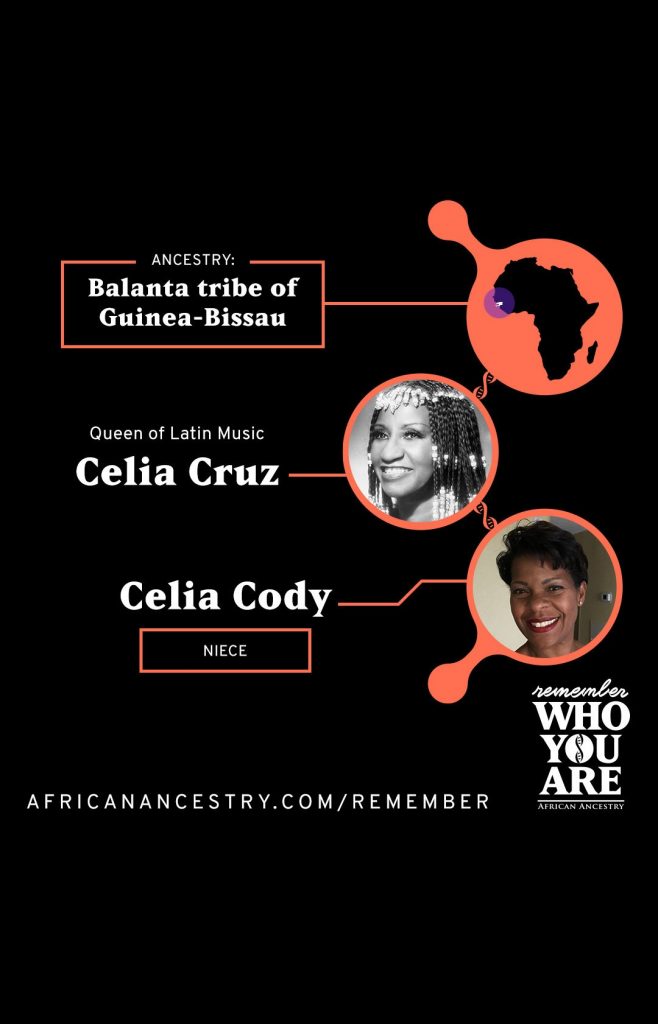 Celia Cruz AfricanAncestry » AfricanAncestry.com